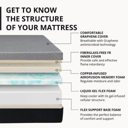 12 Inch Queen Mattress